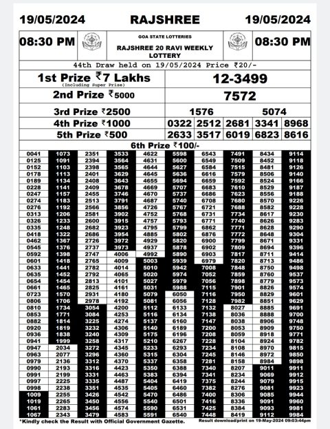 Rajshree Lottery Result Today