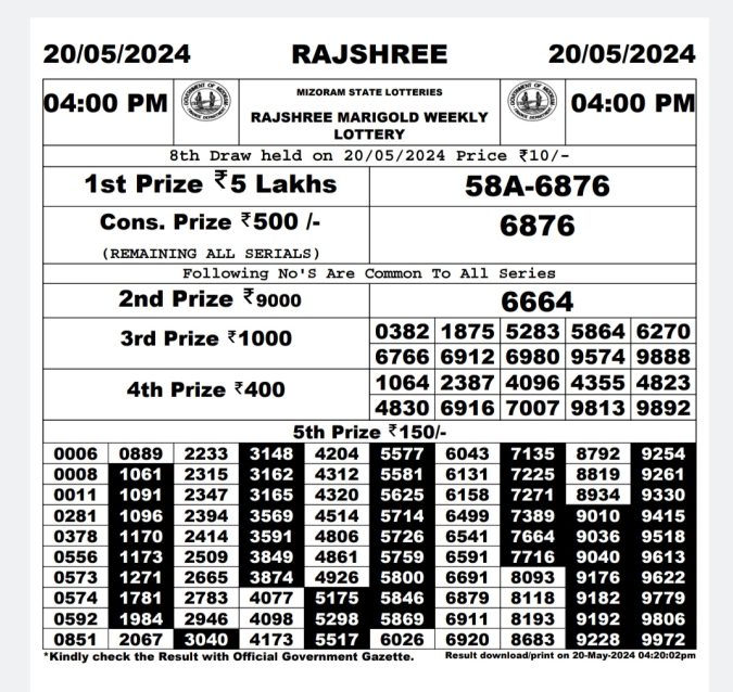 Rajshree Lottery Result Today