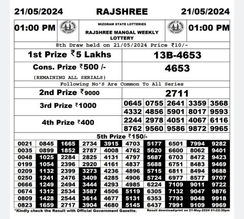 Rajshree Lottery Result Today