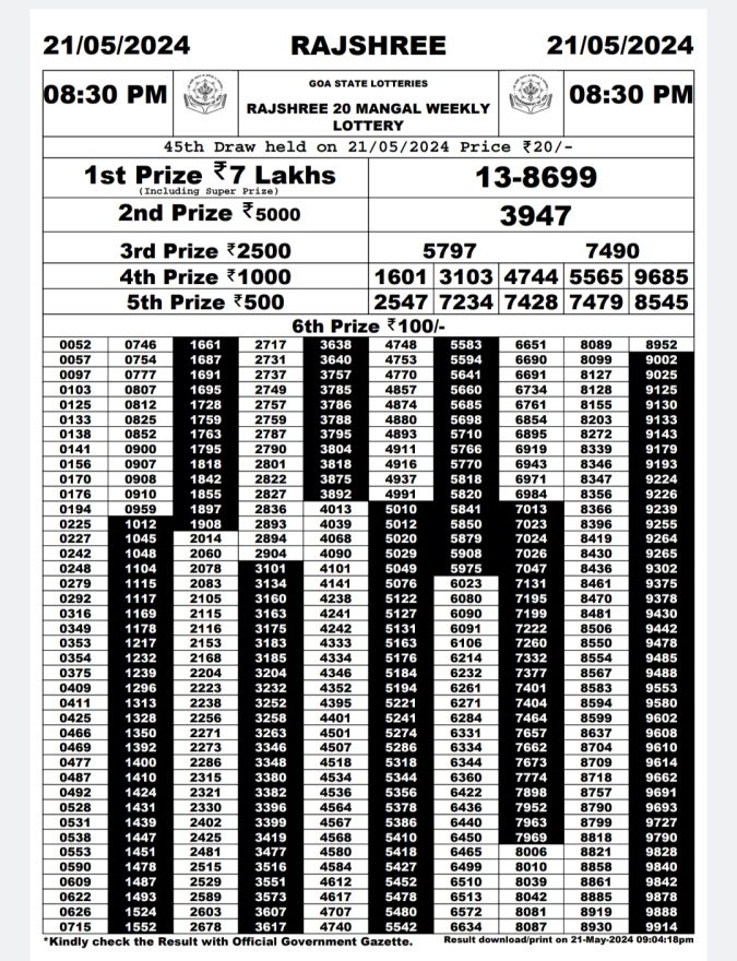 Rajshree Lottery Result Today