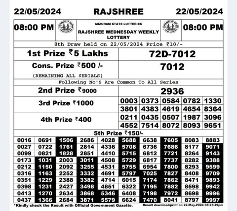 Rajshree Lottery Result Today