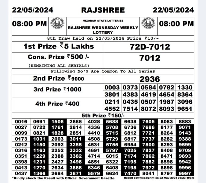 Rajshree Lottery Result Today