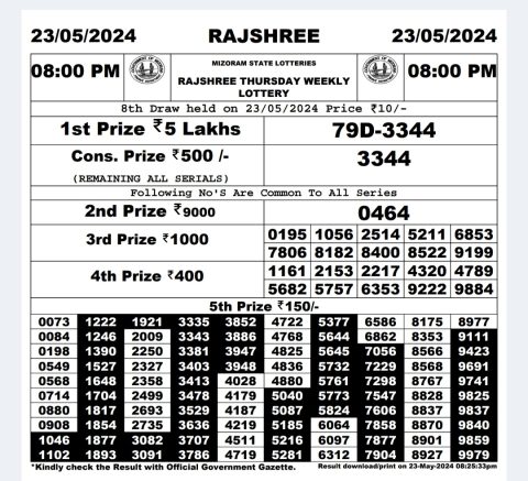 Rajshree Lottery Result Today