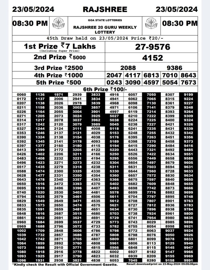 Rajshree Lottery Result Today