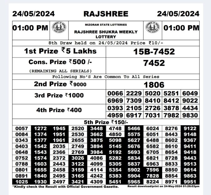 Rajshree Lottery Result Today