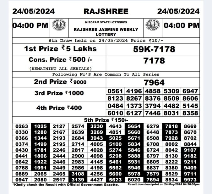 Rajshree Lottery Result Today