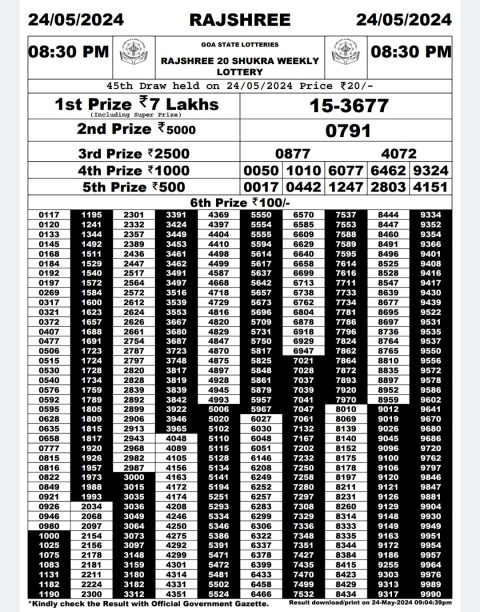 Rajshree Lottery Result Today