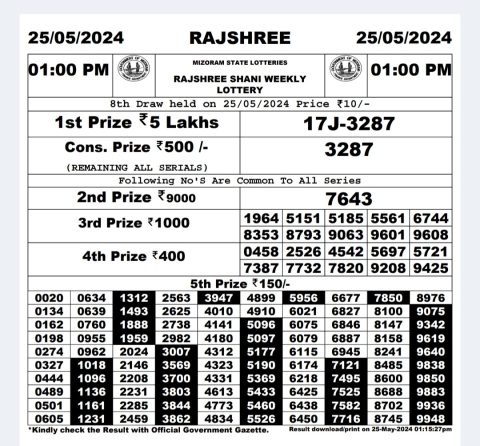 Rajshree Lottery Result Today