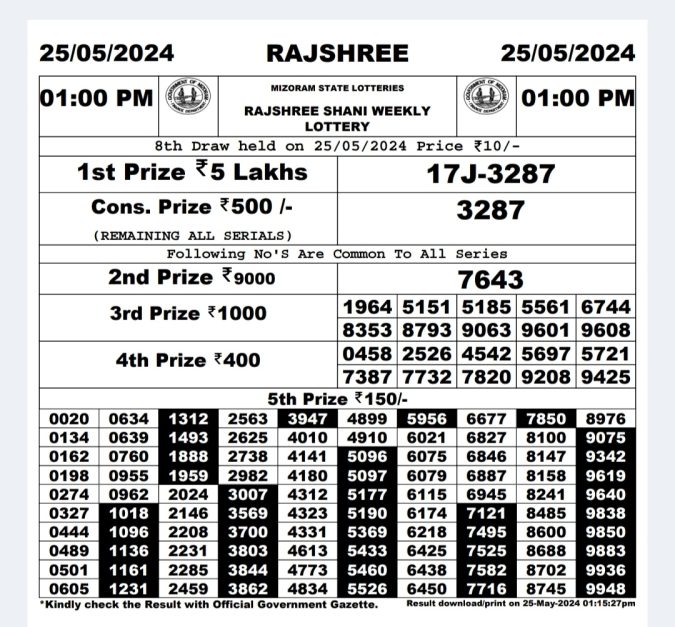 Rajshree Lottery Result Today