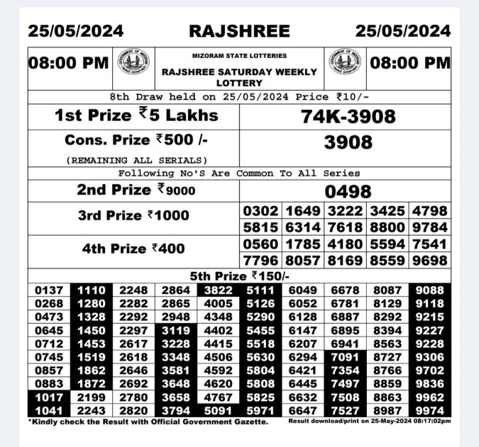 Rajshree Lottery Result Today