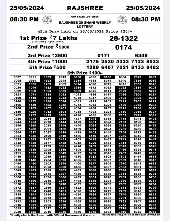 Rajshree Lottery Result Today