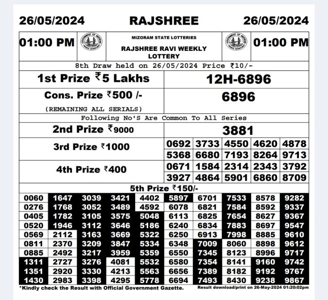 Rajshree Lottery Result Today