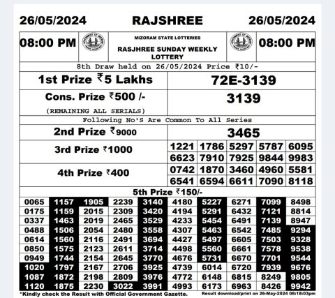 Rajshree Lottery Result Today