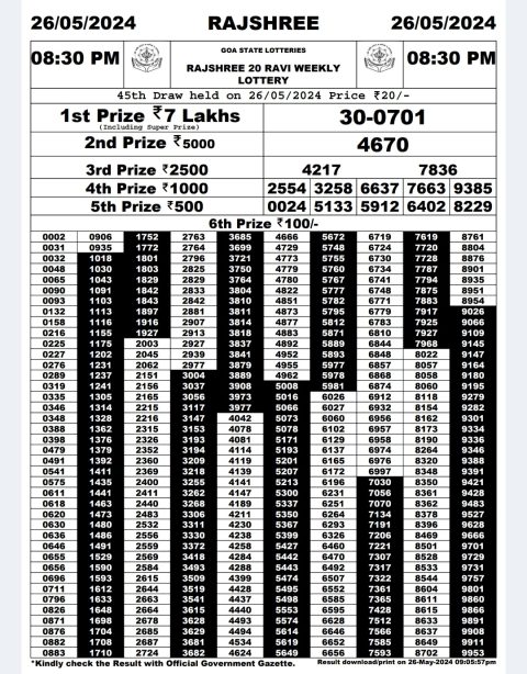 Rajshree Lottery Result Today