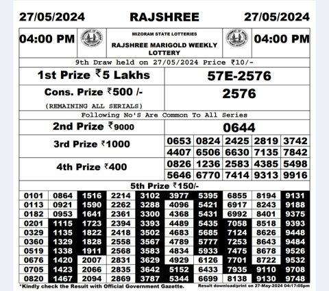 Rajshree Lottery Result Today