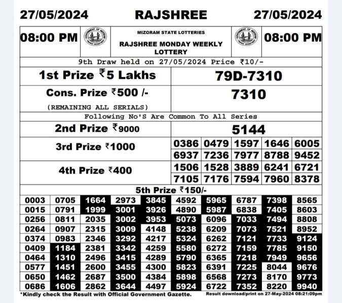 Rajshree Lottery Result Today