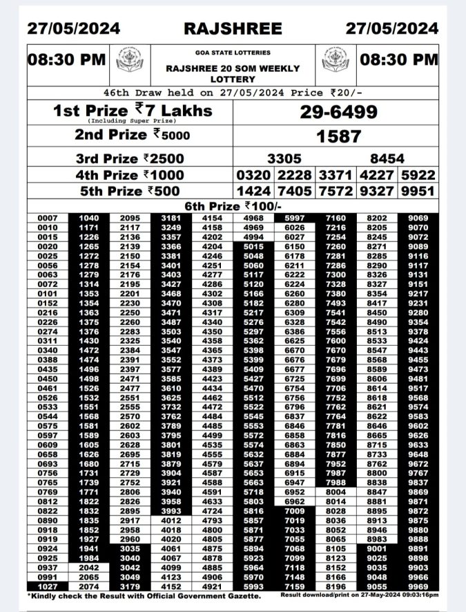 Rajshree Lottery Result Today