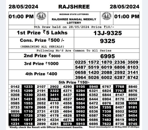 Rajshree Lottery Result Today