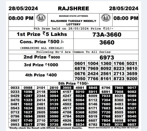 Rajshree Lottery Result Today