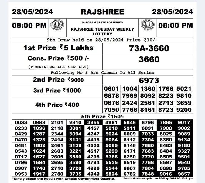 Rajshree Lottery Result Today