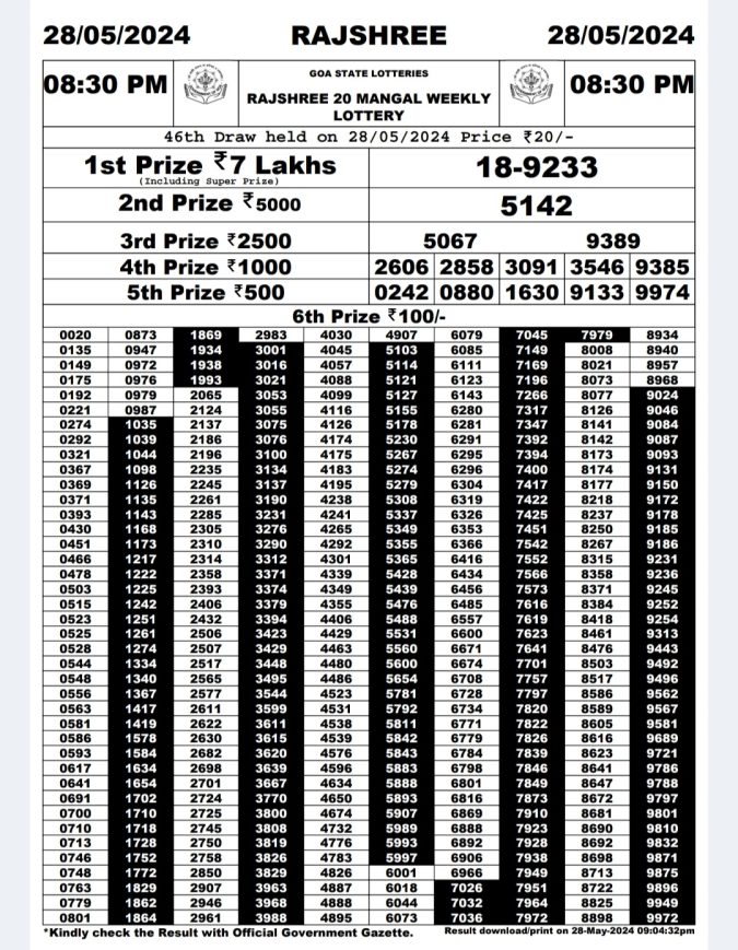 Rajshree Lottery Result Today