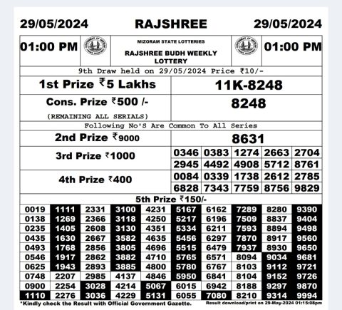 Rajshree Lottery Result Today