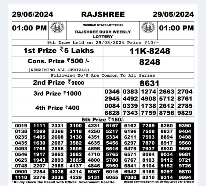 Rajshree Lottery Result Today