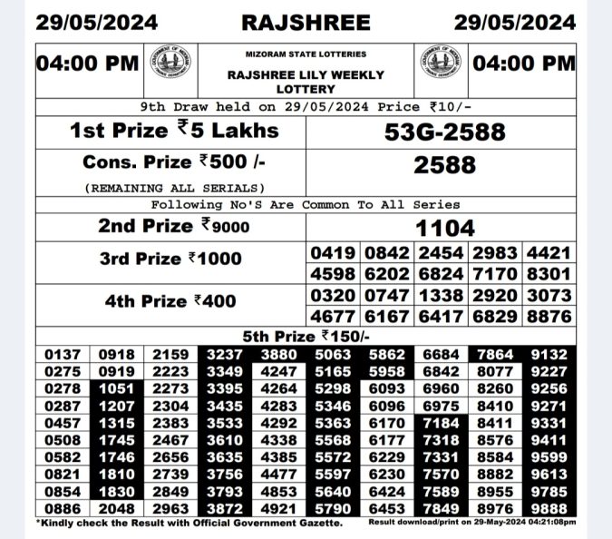 Rajshree Lottery Result Today