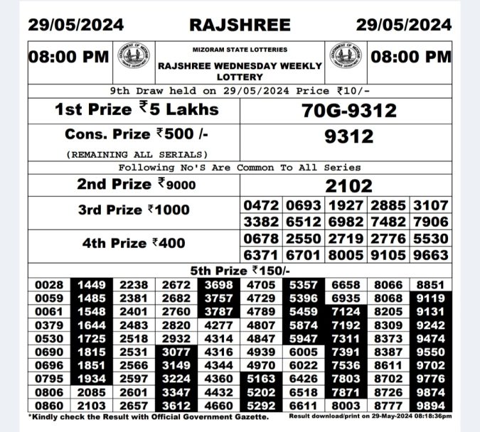 Rajshree Lottery Result Today