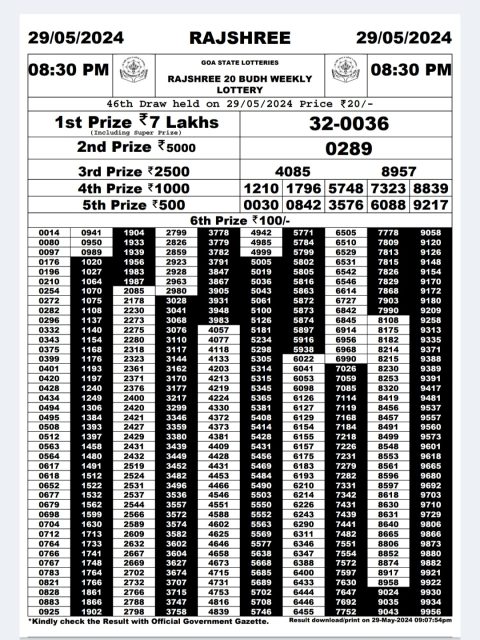 Rajshree Lottery Result Today