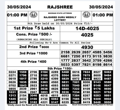 Rajshree Lottery Result Today