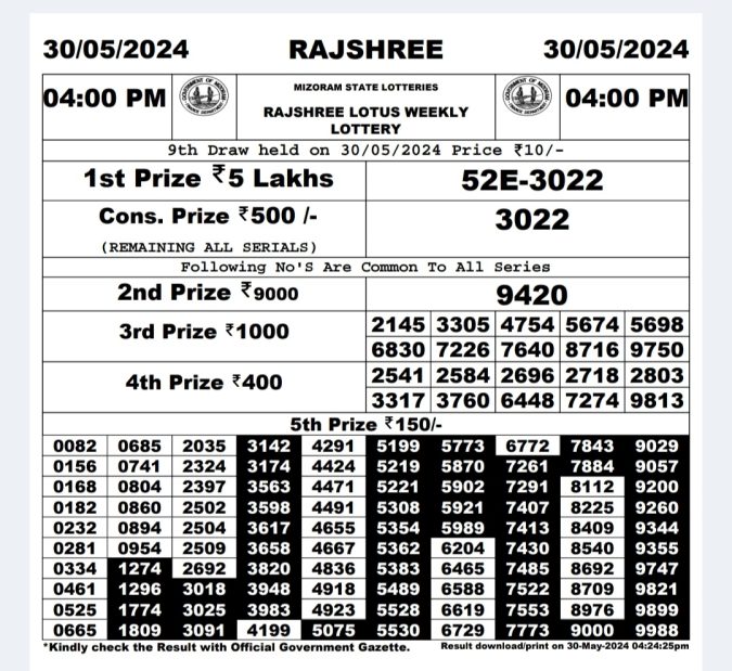 Rajshree Lottery Result Today