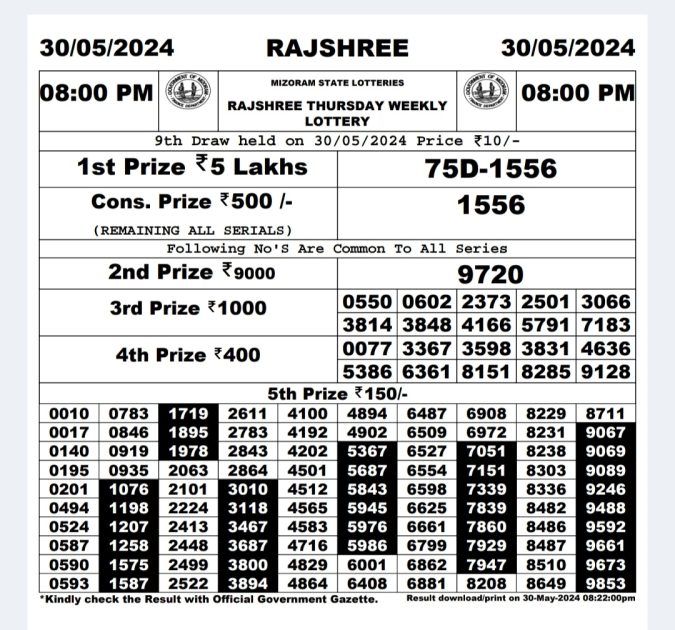 Rajshree Lottery Result Today