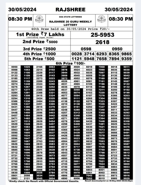 Rajshree Lottery Result Today