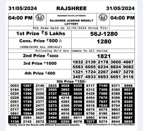 Rajshree Lottery Result Today