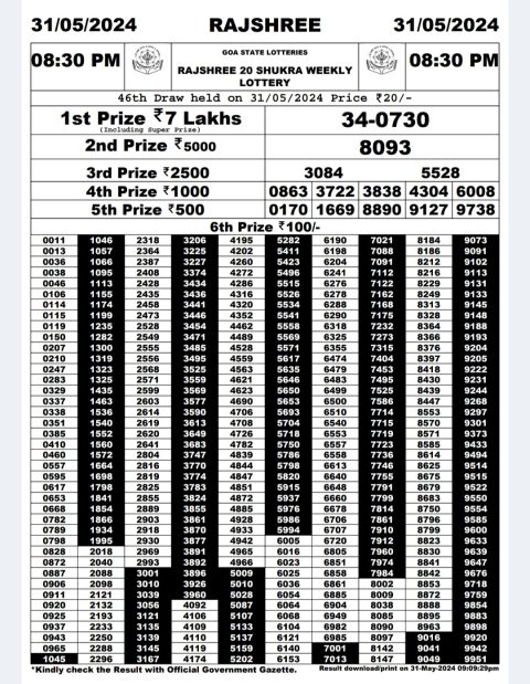 Rajshree Lottery Result Today