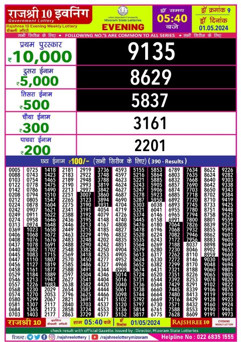 Rajshree Lottery Result Today