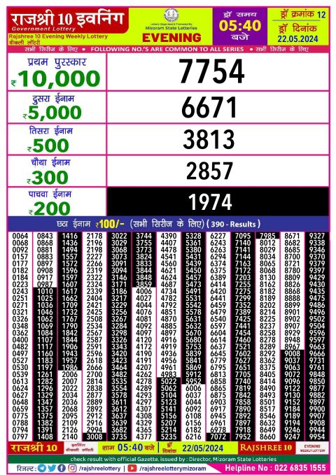 Rajshree Lottery Result Today