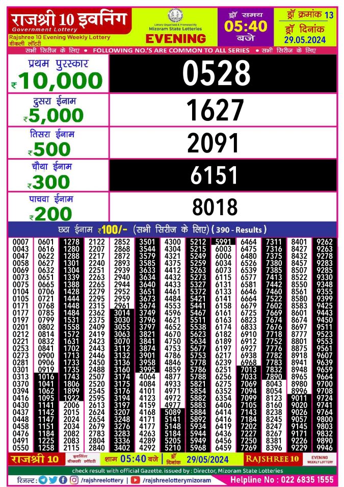 Rajshree Lottery Result Today