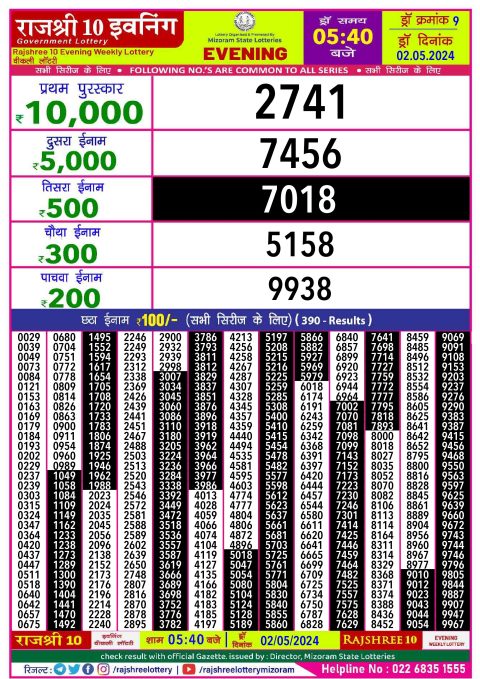 Rajshree Lottery Result Today