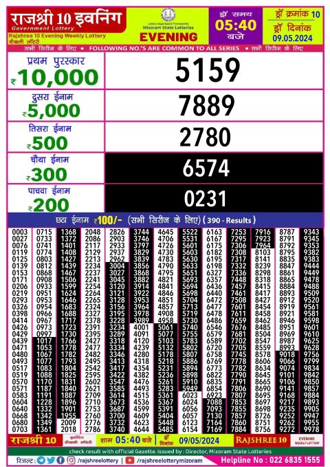 Rajshree Lottery Result Today