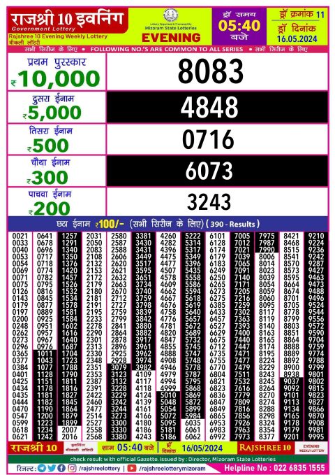 Rajshree Lottery Result Today