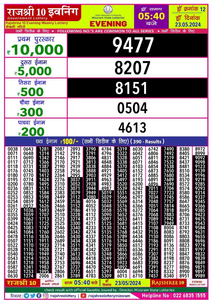 Rajshree Lottery Result Today