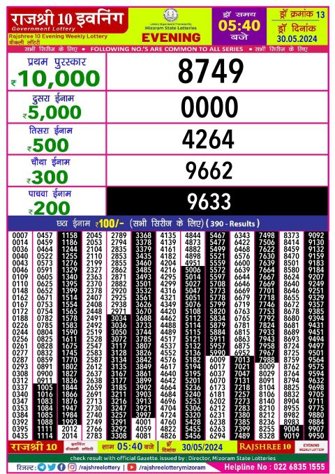 Rajshree Lottery Result Today