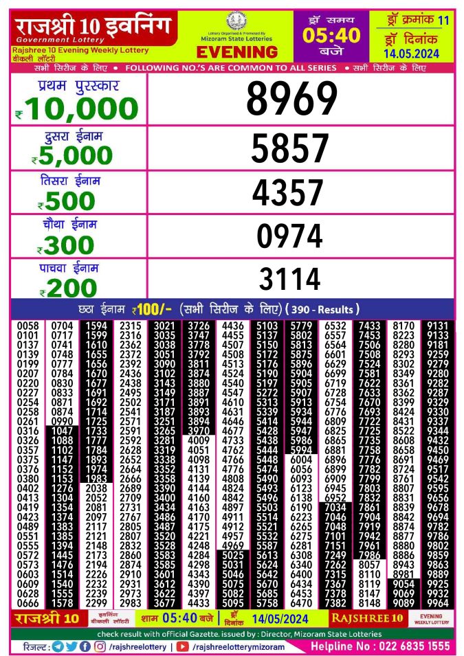 Rajshree Lottery Result Today