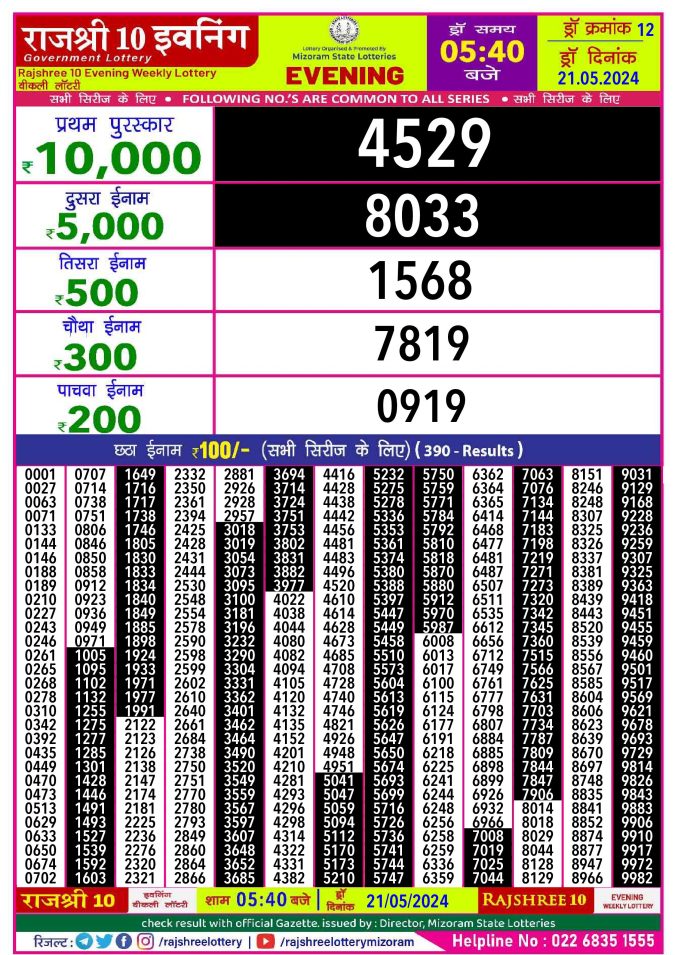 Rajshree Lottery Result Today