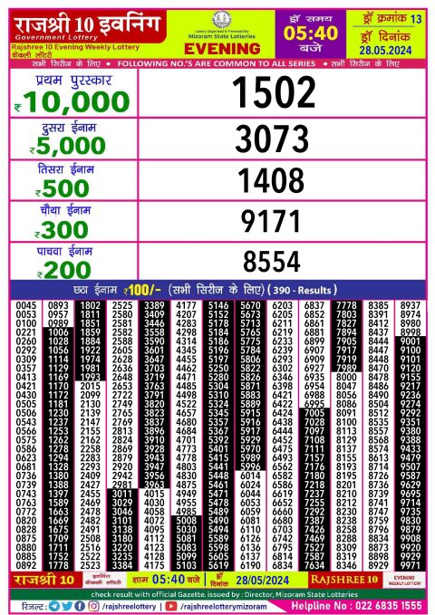 Rajshree Lottery Result Today