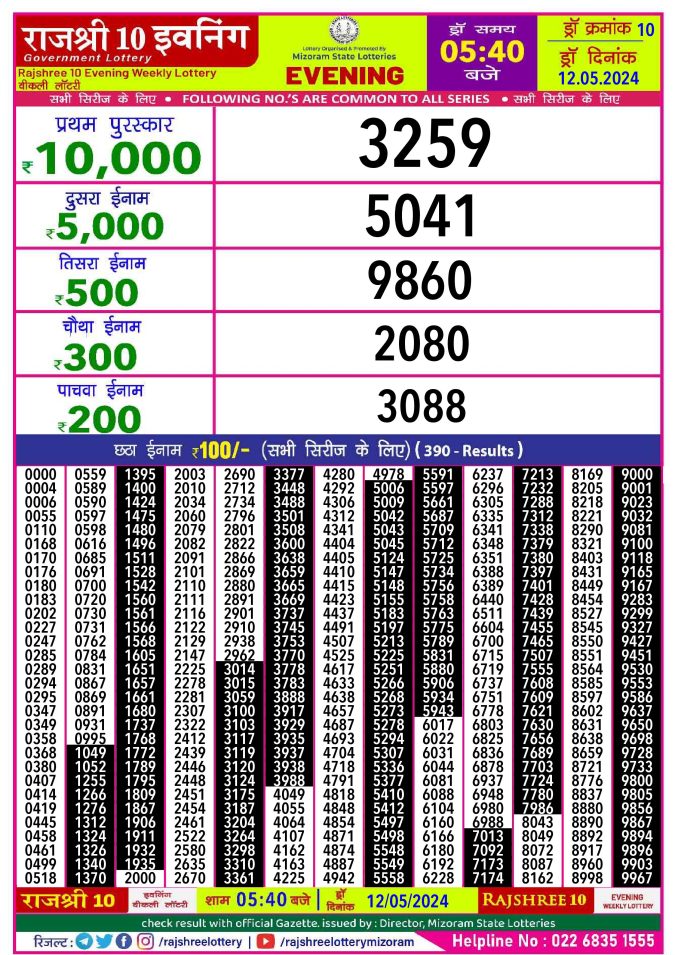 Rajshree Lottery Result Today