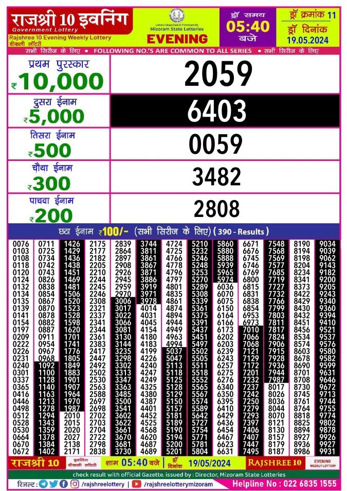 Rajshree Lottery Result Today