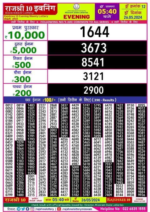 Rajshree Lottery Result Today